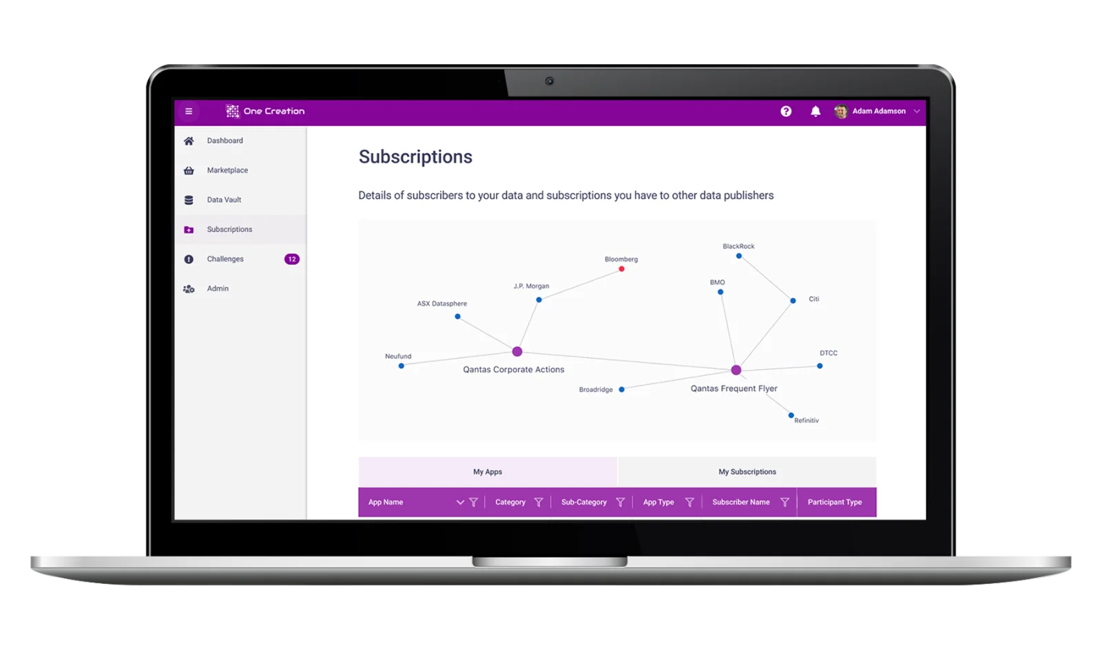 A laptop screen displaying a dashboard for managing subscriptions and digital rights, highlighting the interconnected network of data publishers and subscribers.