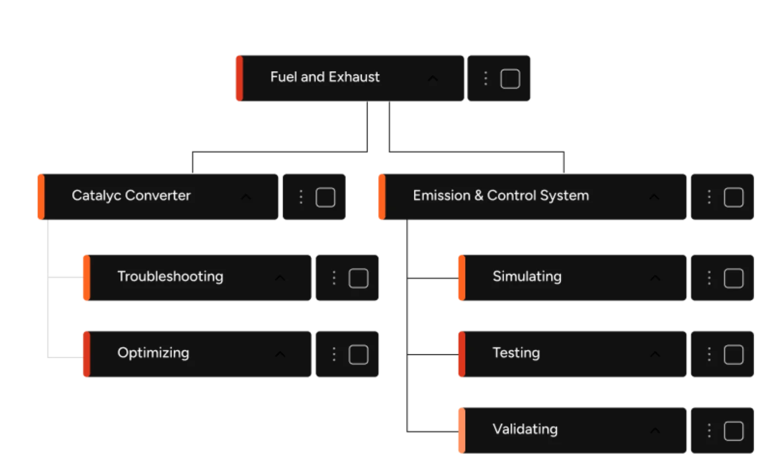 Explore how project portfolio management software can streamline processes in fuel and exhaust systems, from catalytic converter troubleshooting and optimization to emission control simulations, testing, and validation.