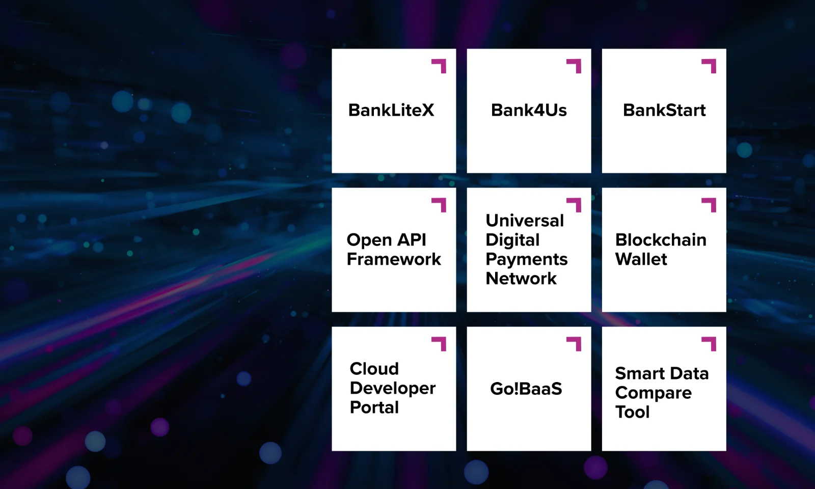 Grid showcasing GFT&#039;s financial technology solutions including BankLiteX, Bank4Us, BankStart, Open API Framework, Universal Digital Payments Network, Blockchain Wallet, Cloud Developer Portal, Go!BaaS, and Smart Data Compare Tool.